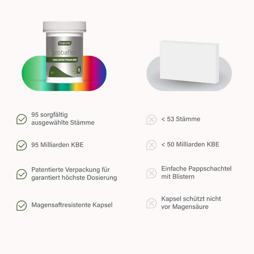 Nupure probaflor Max Spektrum N95 Kapseln 80 St 80 St Kapseln magensaftresistent