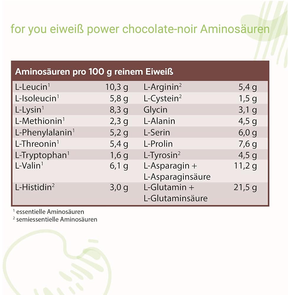 for you eiweiß power Milchkaffee 750 g Pulver