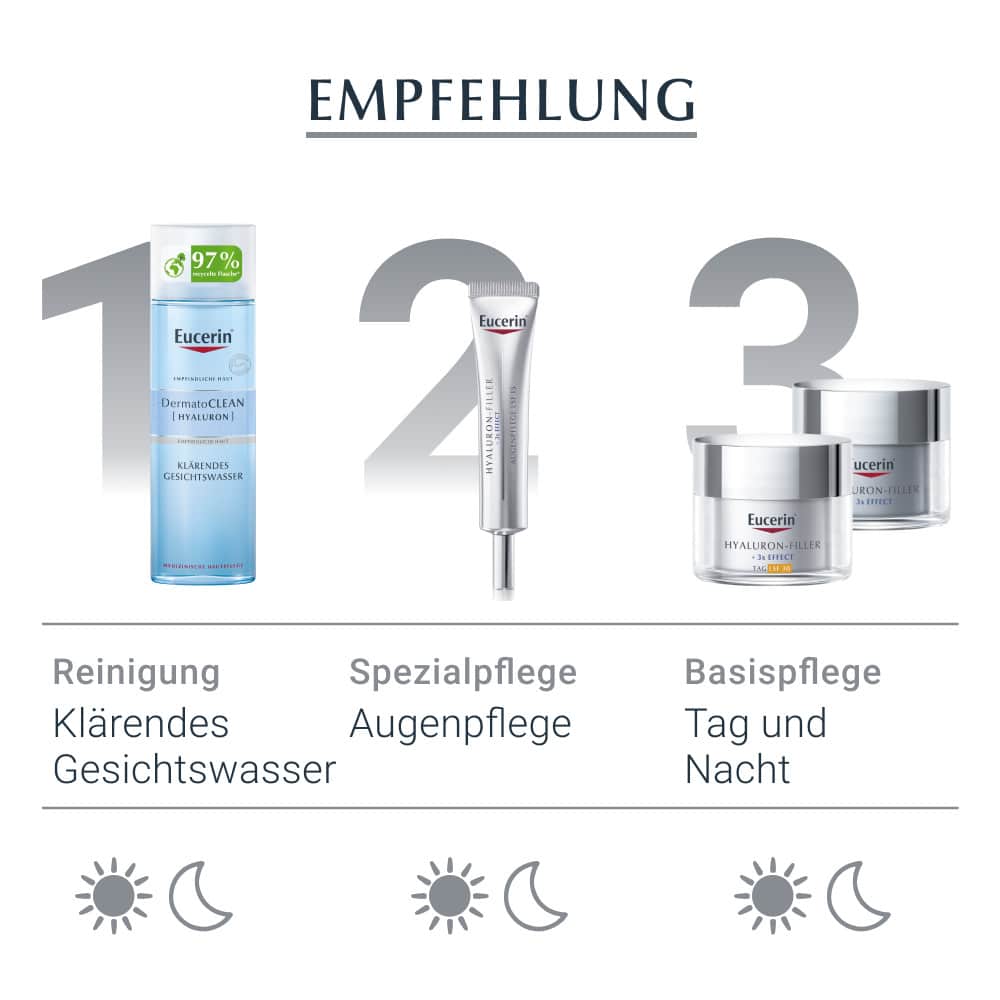 Eucerin Anti-Age HYALURON-FILLER Tagespflege LSF30 und Augenpflege Set 1 Sparset
