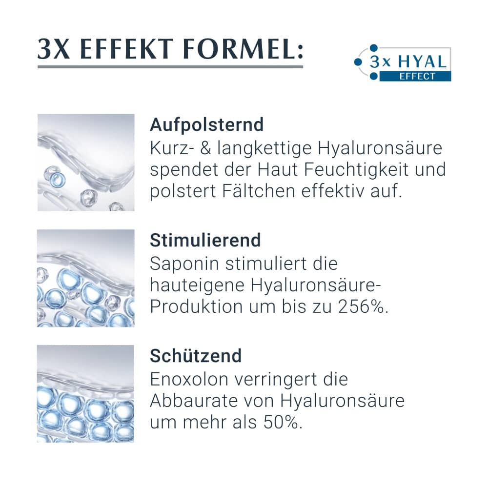 Eucerin Anti Age HYALURONFILLER Vorteilsset  1 Sparset