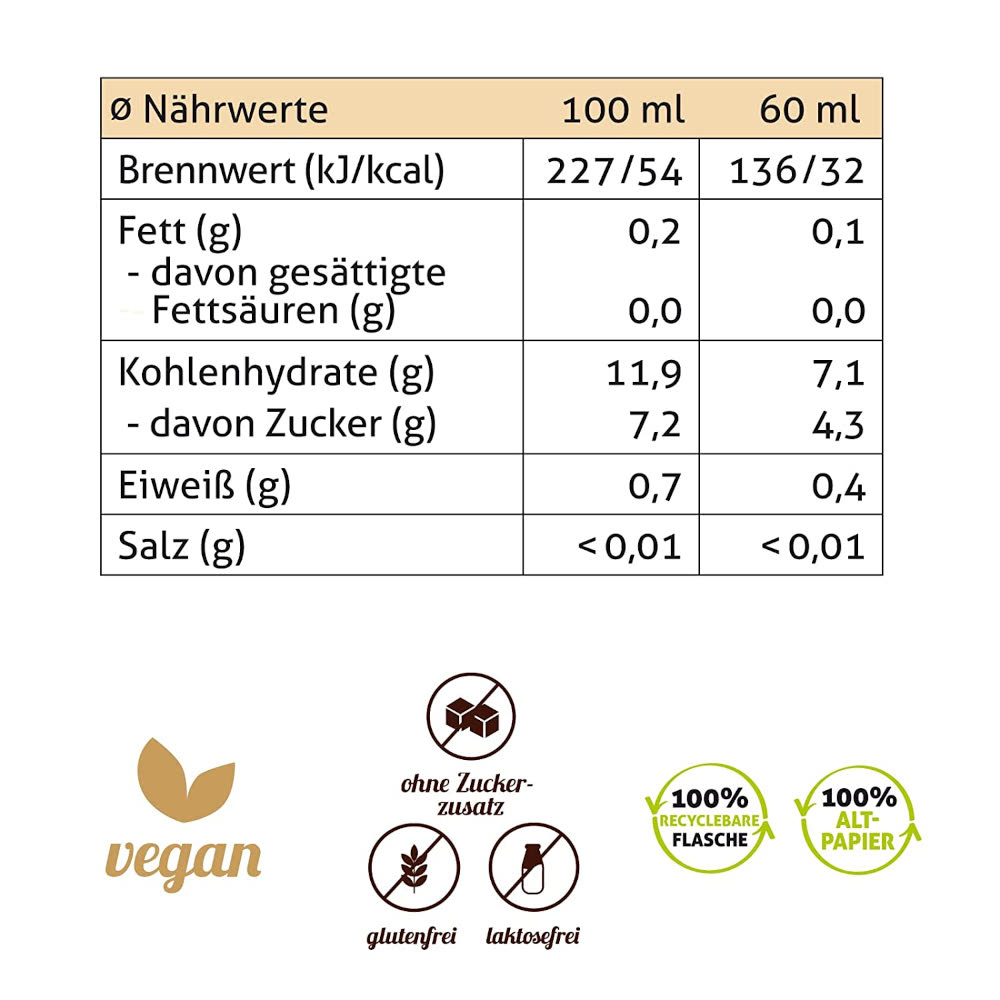 BERLINA INGWER Shot 12X60 ml Trinkampullen
