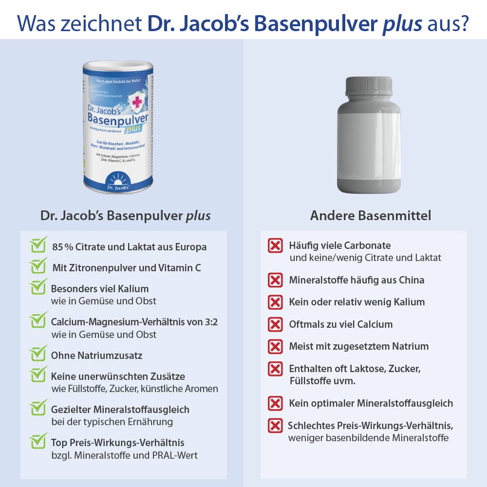 Dr. Jacob's Basenpulver plus Basen-Citrat-Mineralstoffe