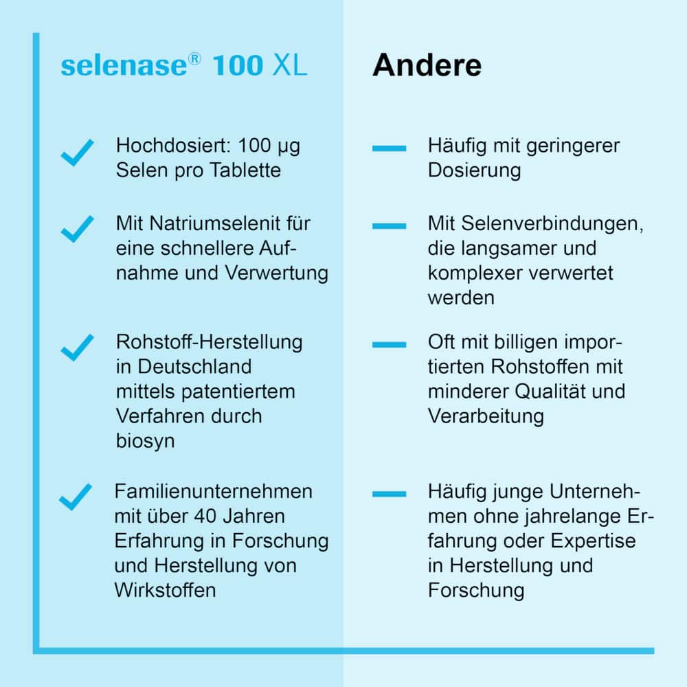 selenase 100 XL 90 St Tabletten