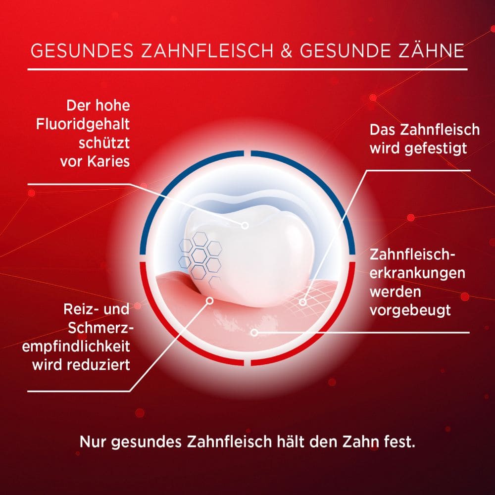 LACALUT aktiv  100 ml Zahncreme