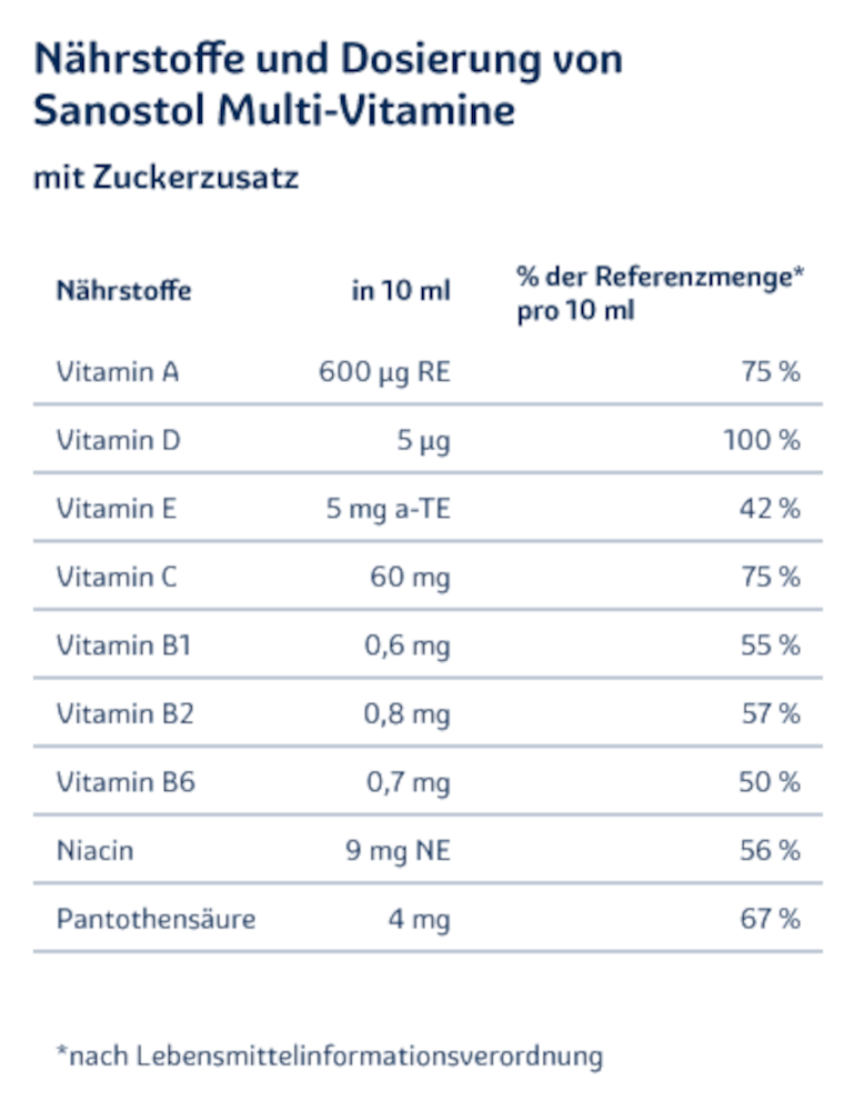 sanostol Saft 230 ml Saft