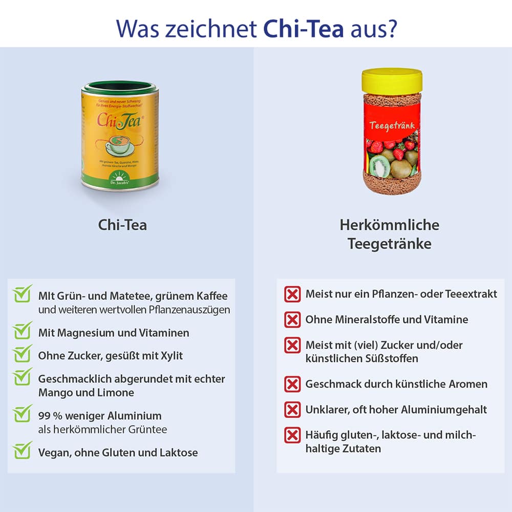 Chi-Tea Wellness Tee Guarana grüner Tee Kaffee Acerola
