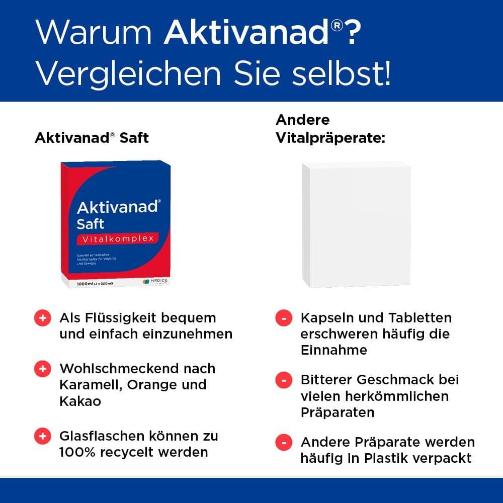 Aktivanad Saft 1000ml bei Erschöpfung wegen Vitamin-B Mangel 2X500 ml Saft
