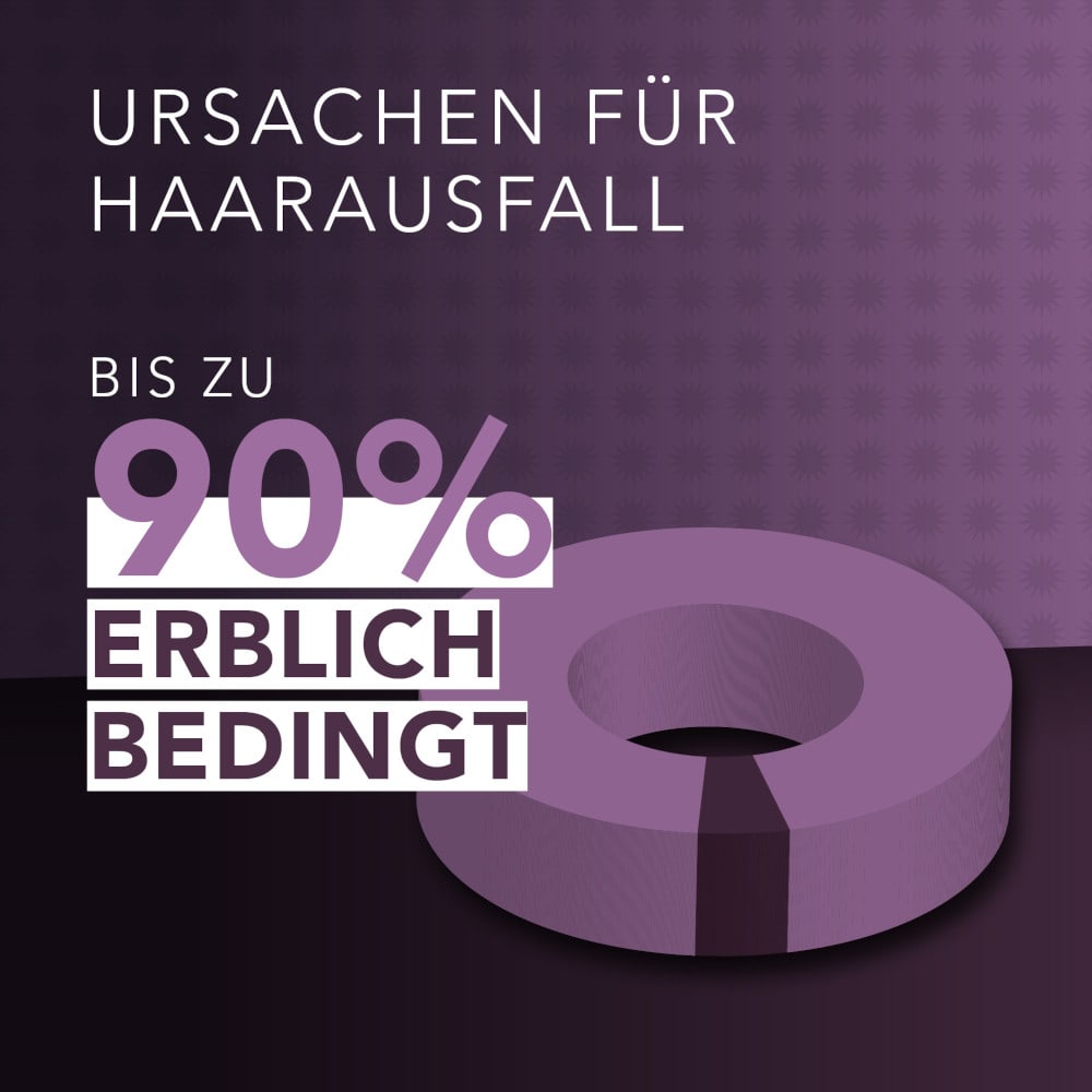 Regaine Frauen Schaum Doppelpack 2X2X60 g Schaum