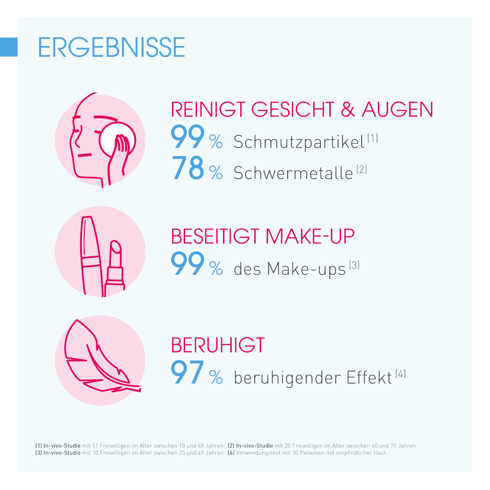 BIODERMA Sensibio H2O - Sanft reinigendes Mizellenwasser bei empfindlicher Haut 250 ml 250 ml Lösung