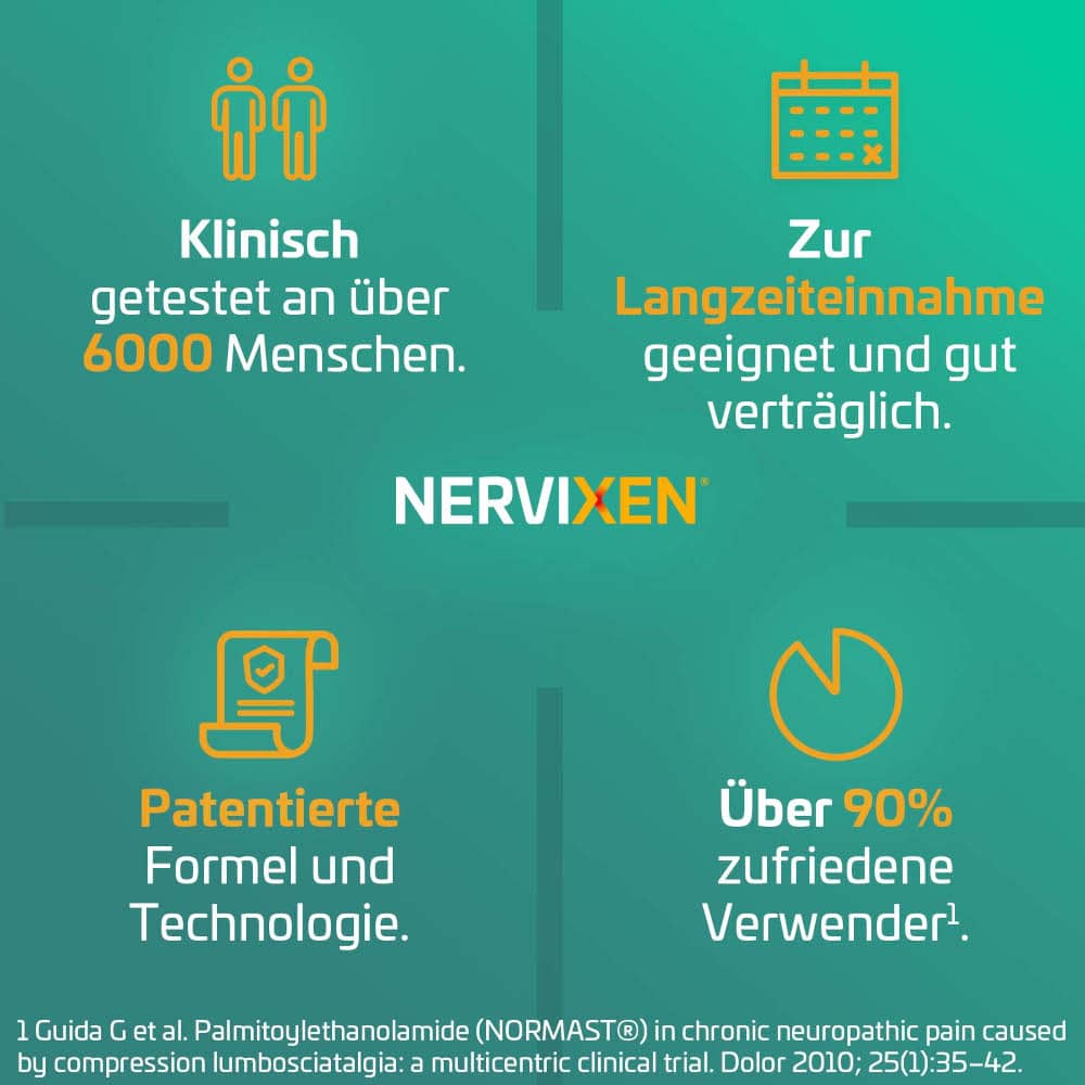 NERVIXEN 20 St Tabletten