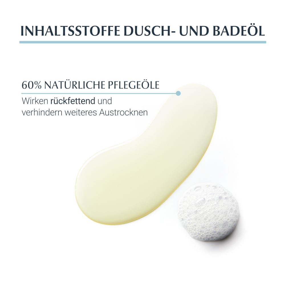 Eucerin DermoCapillaire Urea Kopfhaut beruhigendes Shampoo & Eucerin AtopiControl Dusch- und Badeöl 1 Sparset