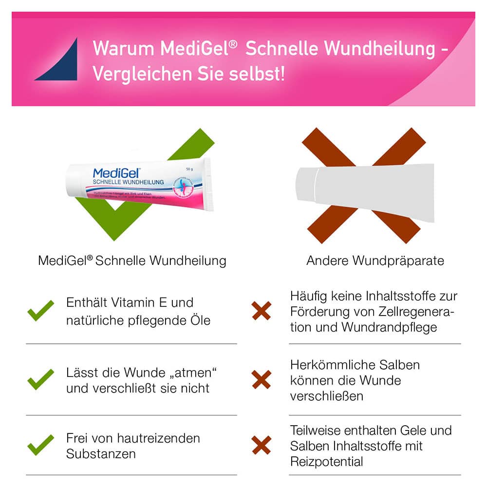 MediGel SCHNELLE WUNDHEILUNG 50 g Gel MediGel SCHNELLE WUNDHEILUNG 50 g Gel