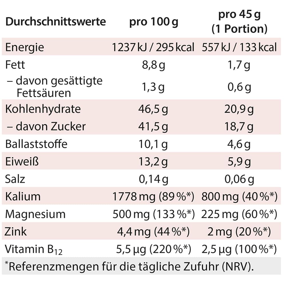Dr. Jacob's Basen-Riegel Granatapfel B12 45 g