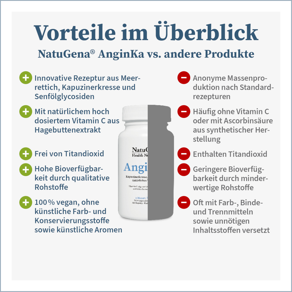 NatuGena AnginKa 240 St Kapseln