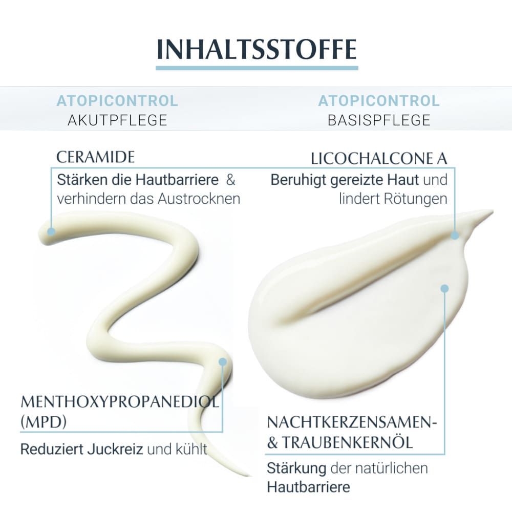 Eucerin AtopiControl Neurodermitis Intensivpflege Lotion und Akutpflege Set 1 Sparset