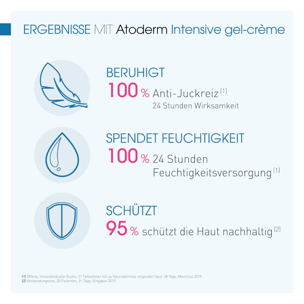 BIODERMA Atoderm Intensive gel-crème  500 ml Gel