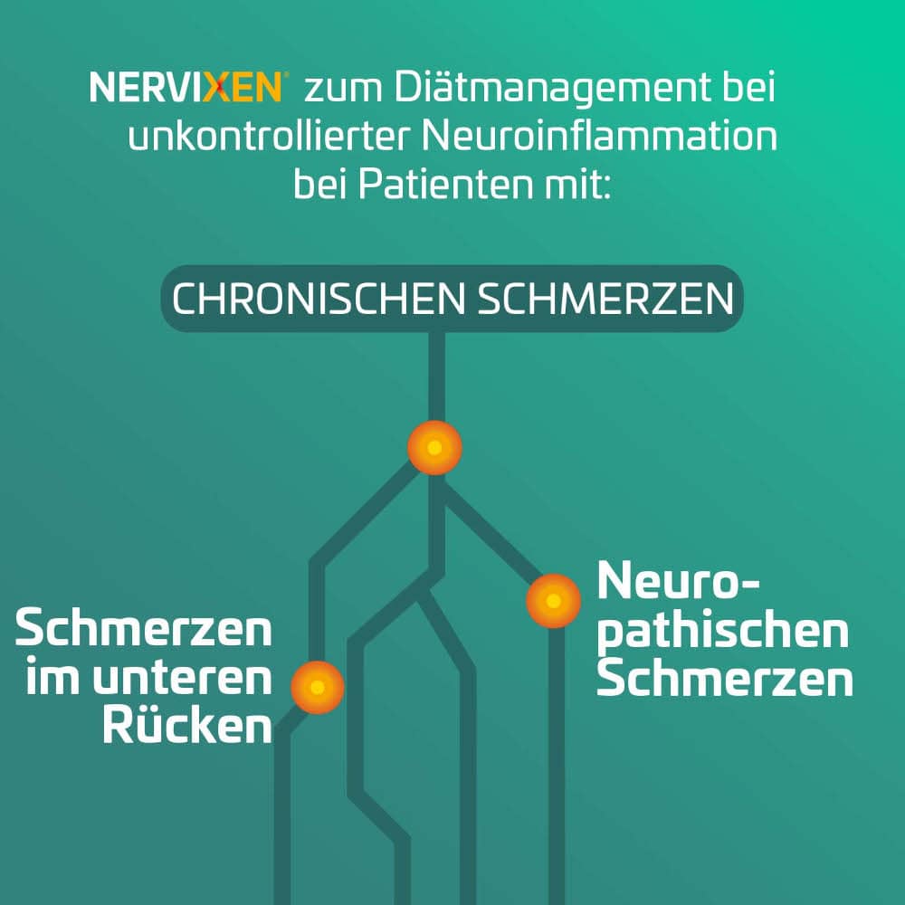 NERVIXEN 20 St Tabletten