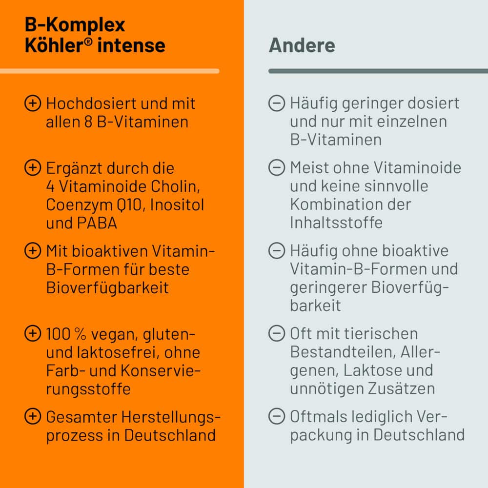 B-Komplex Köhler intense 30 St Kapseln