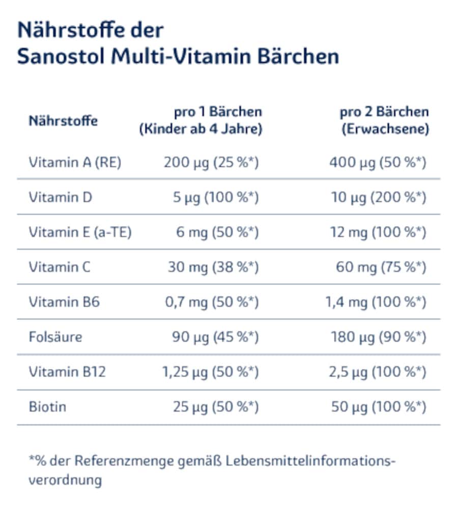 sanostol MULTI-VITAMIN BÄRCHEN 60 St