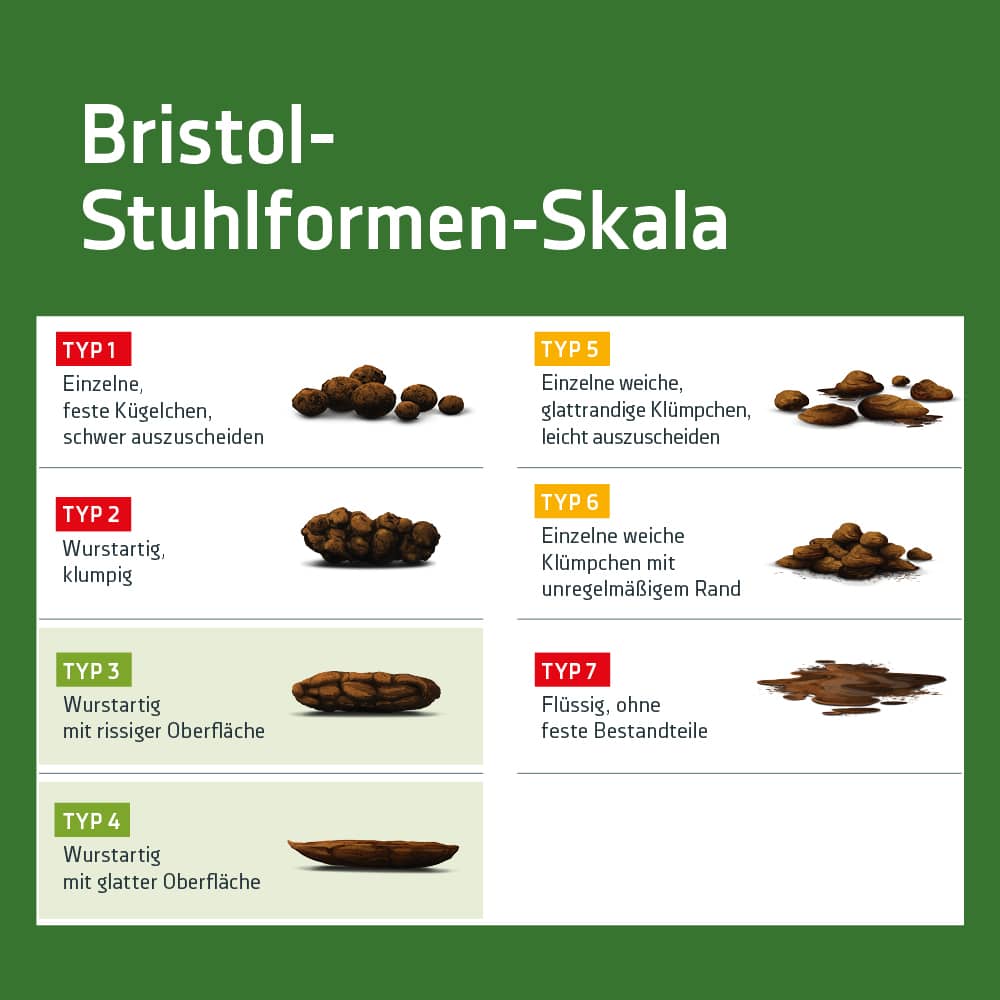 PROBIO-CULT i3.1 30 St Kapseln PROBIO-CULT i3.1 30 St Kapseln