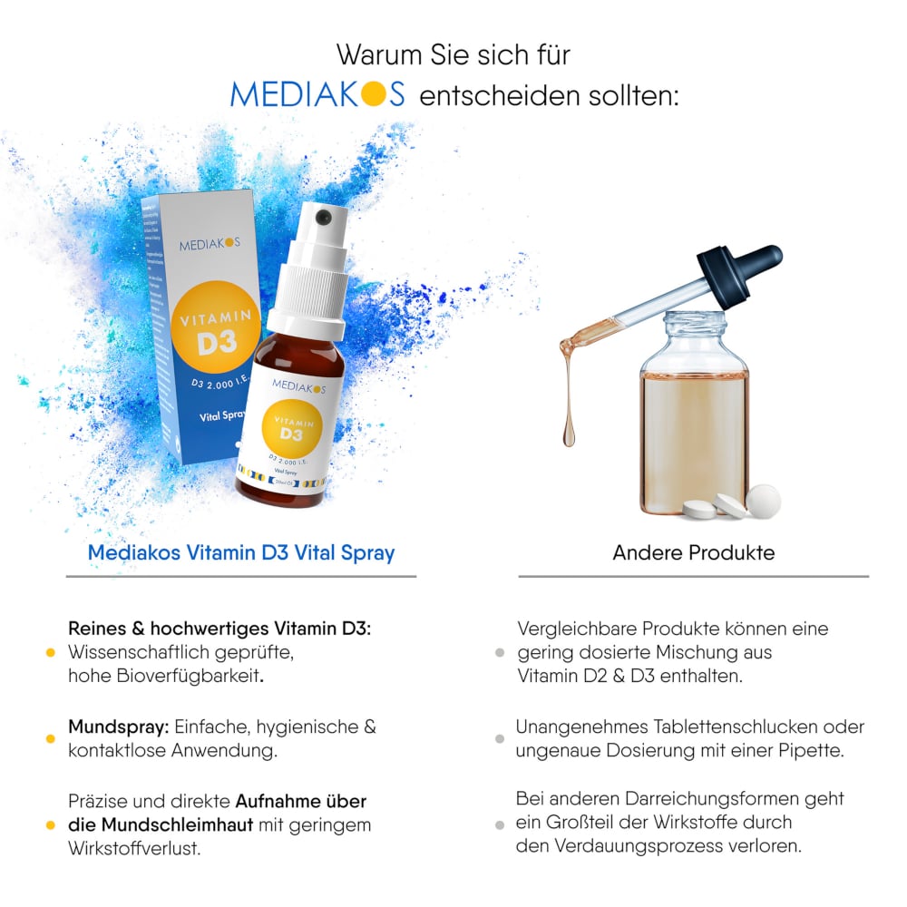 MEDIAKOS Vitamin D3 2000 IE  20 ml Spray