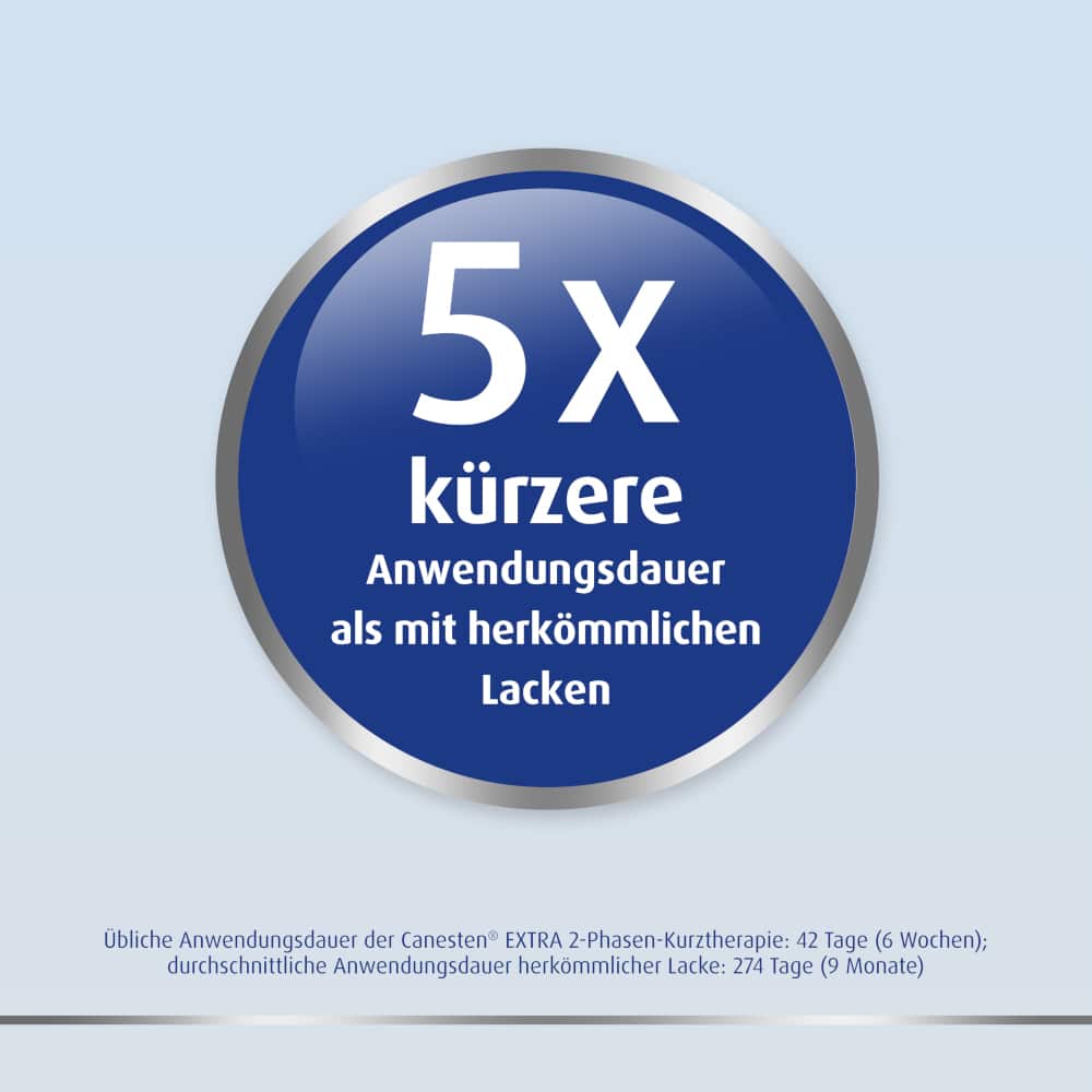 Canesten EXTRA Nagelset 1 St Salbe