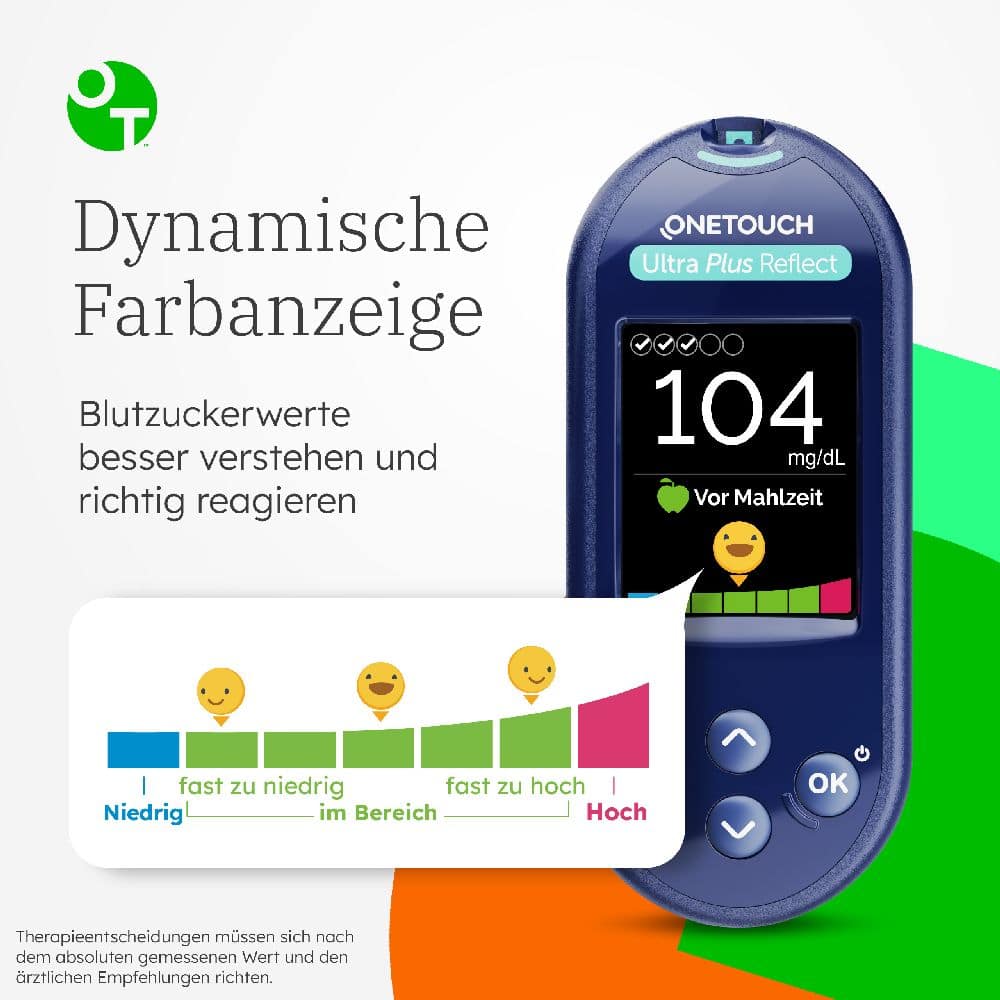 ONETOUCH Ultra Plus Reflect Plus Diabetes Start-Set mg/dL 1 Sparset