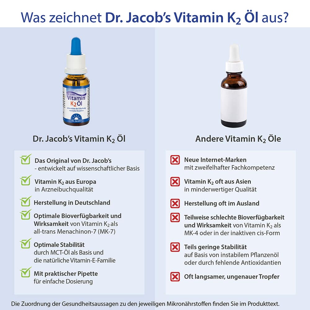 Dr. Jacob's Vitamin K2 Öl Alltrans MK7 640 Tropfen vegan