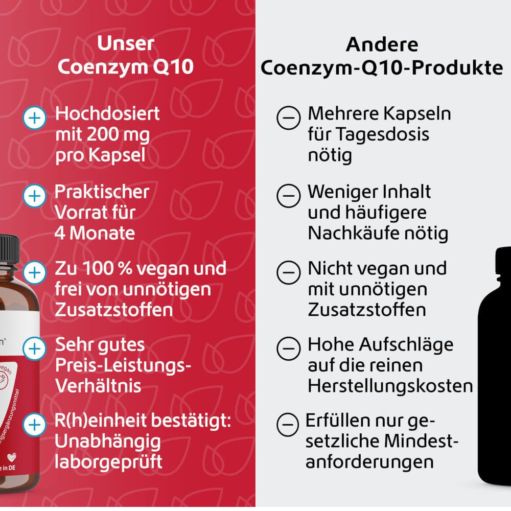 R(h)ein Nutrition Coezym Q10 200 mg 120 St Kapseln