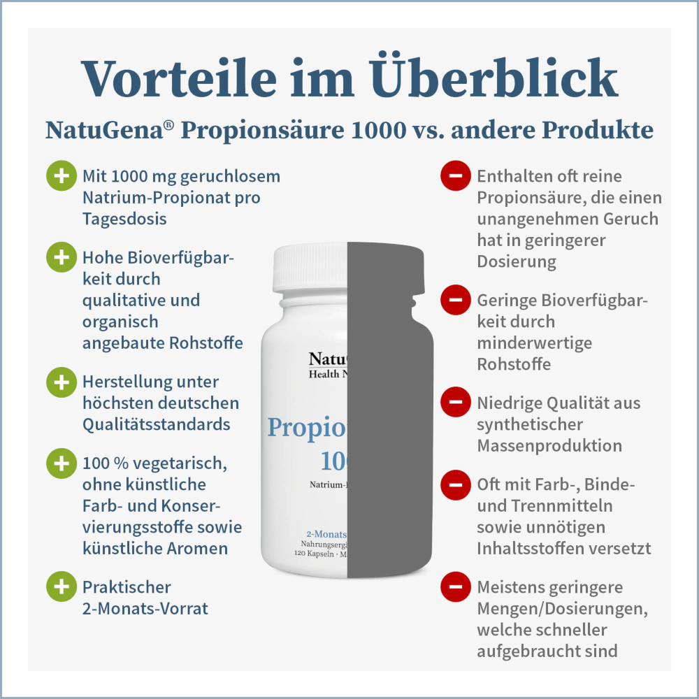 NatuGena Propionsäure 1000 120 St Kapseln