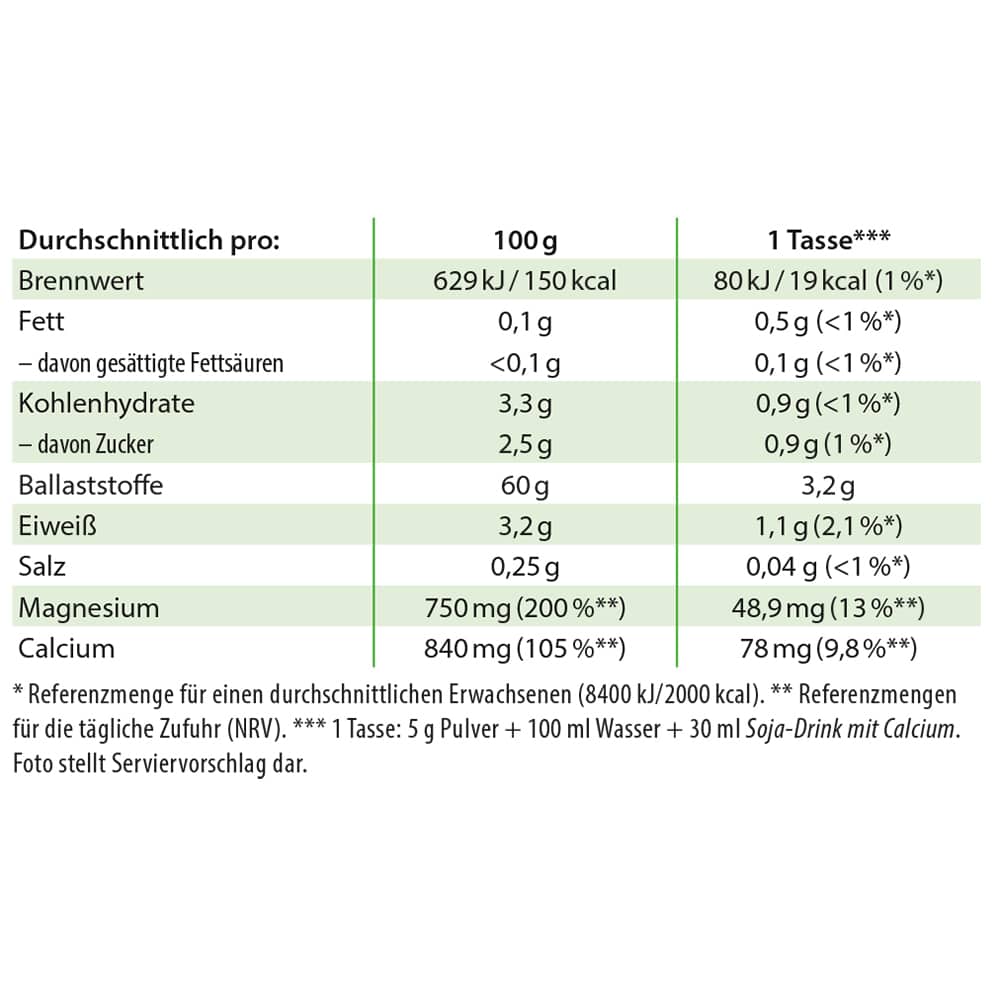 Chi-Cafe balance Wellness Genießer Kaffee mit Mineralstoffen