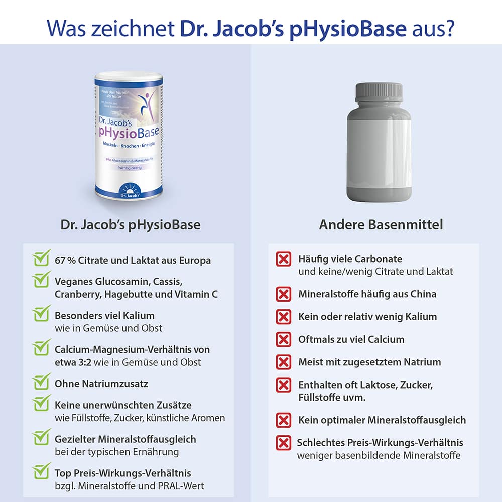 Dr. Jacob's pHysioBase Basen-Citrat-Basenpulver + Glucosamin
