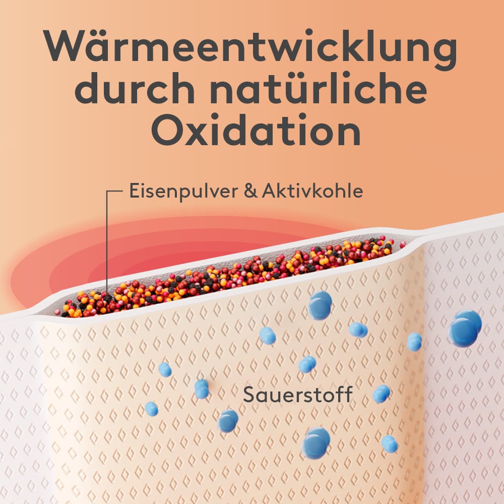 doc THERMA WÄRME-AUFLAGE NACKEN 4 St