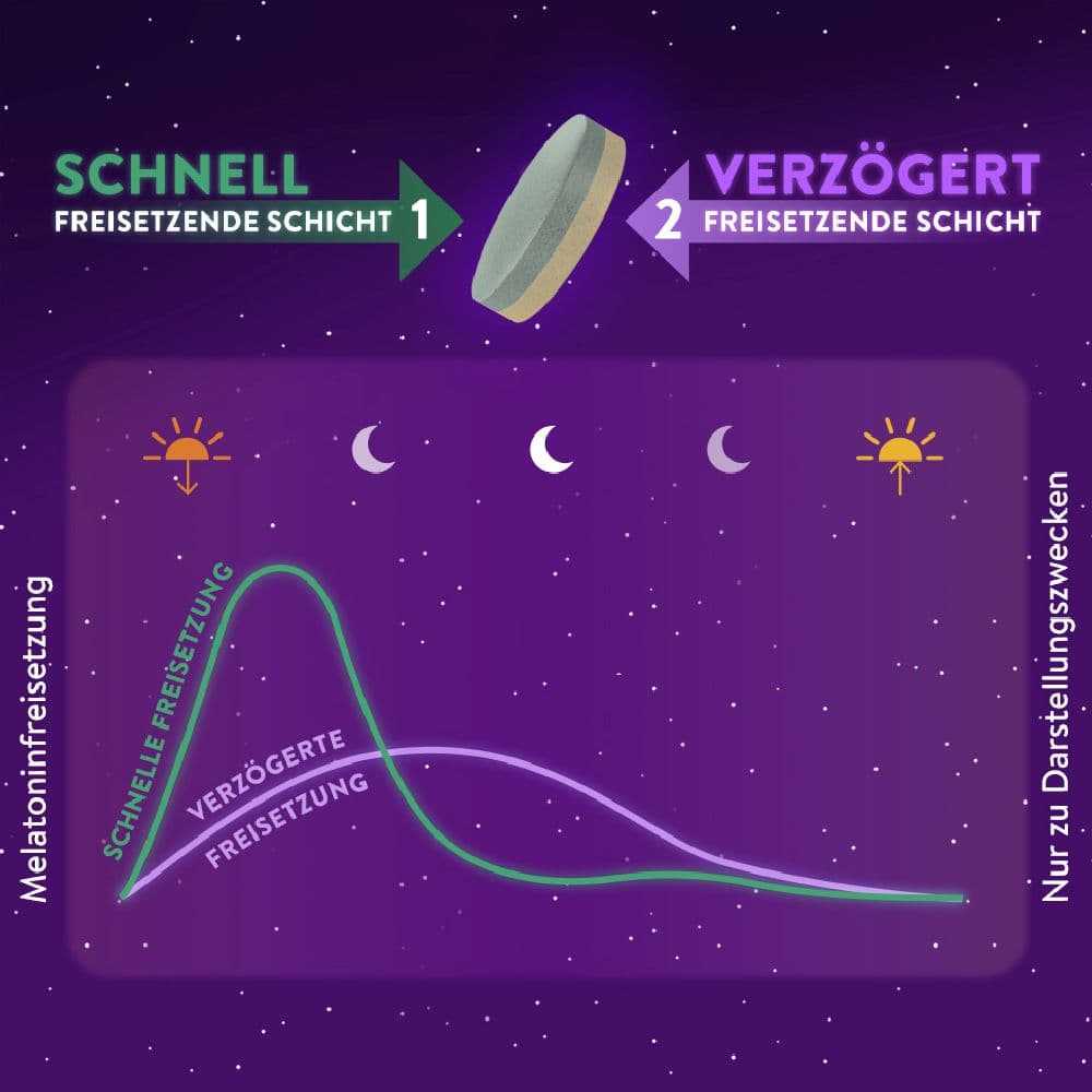WICK ZzzQuil GUTE NACHT EIN- & DURCHSCHLAFEN 28 St Tabletten
