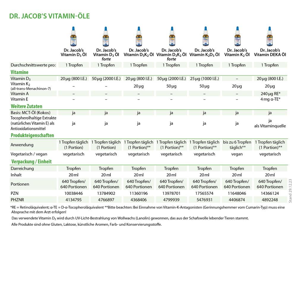 Dr. Jacob's DEKA Öl 800 IE Vitamin D3+K2+A+E
