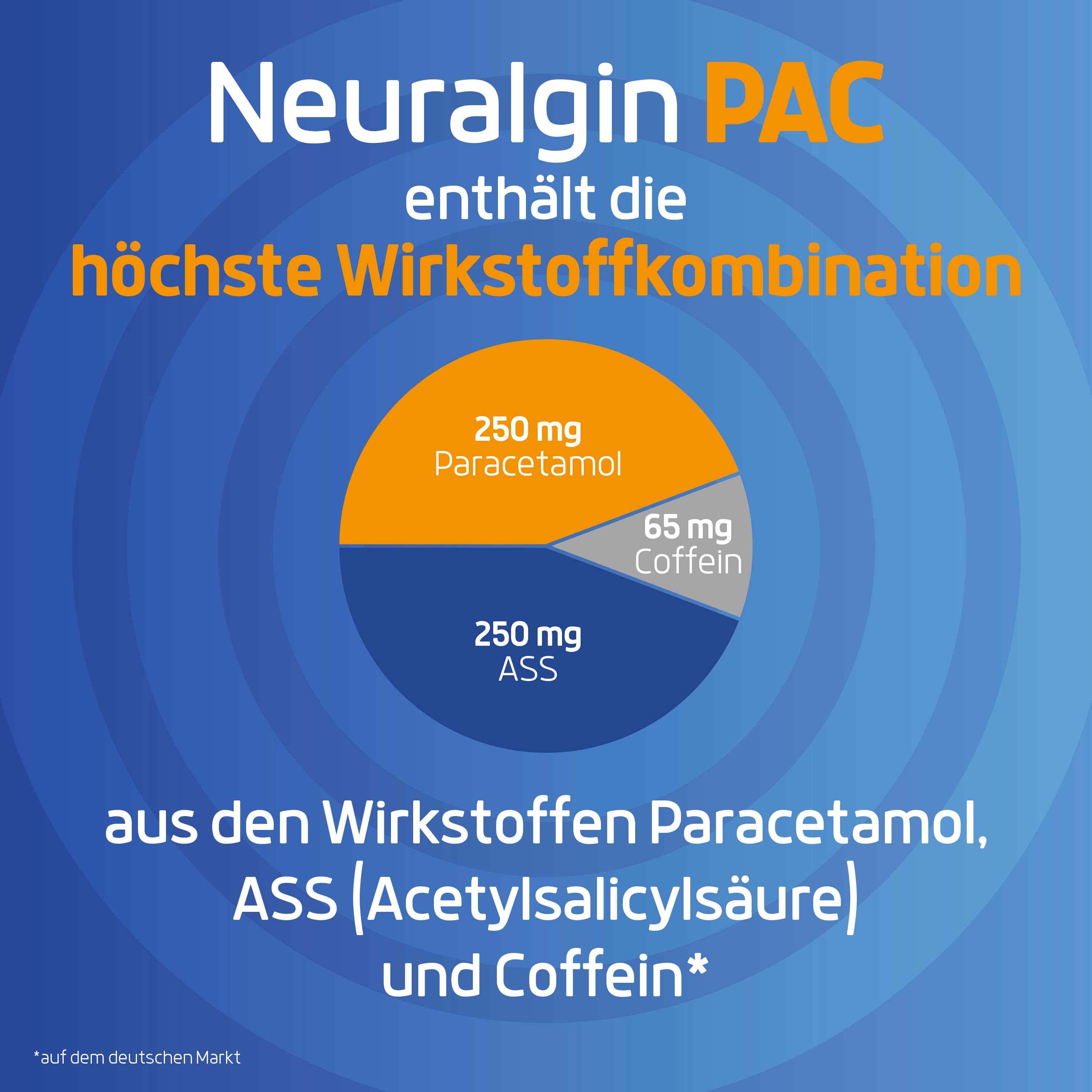 Neuralgin PAC bei Kopfschmerzen und Migräne  20 St Tabletten