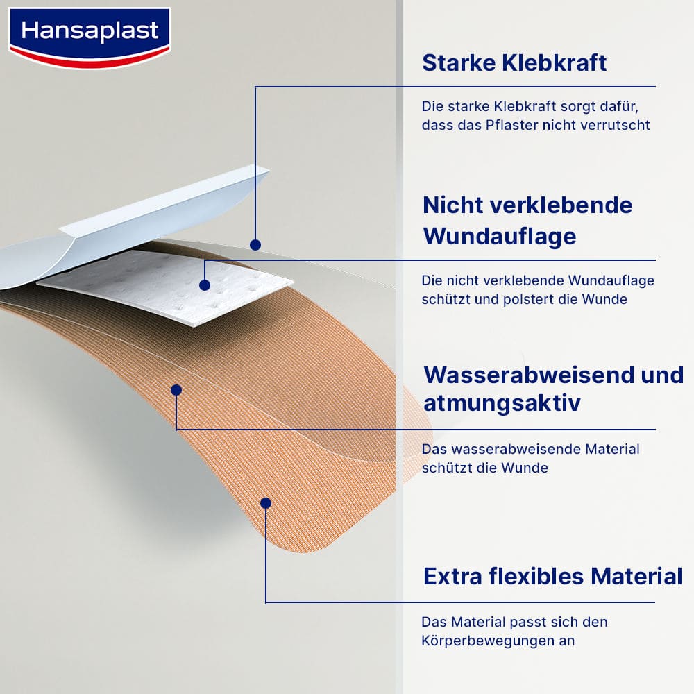 Hansaplast FINGERKUPPEN PFLASTER ELASTIC 10 St Pflaster