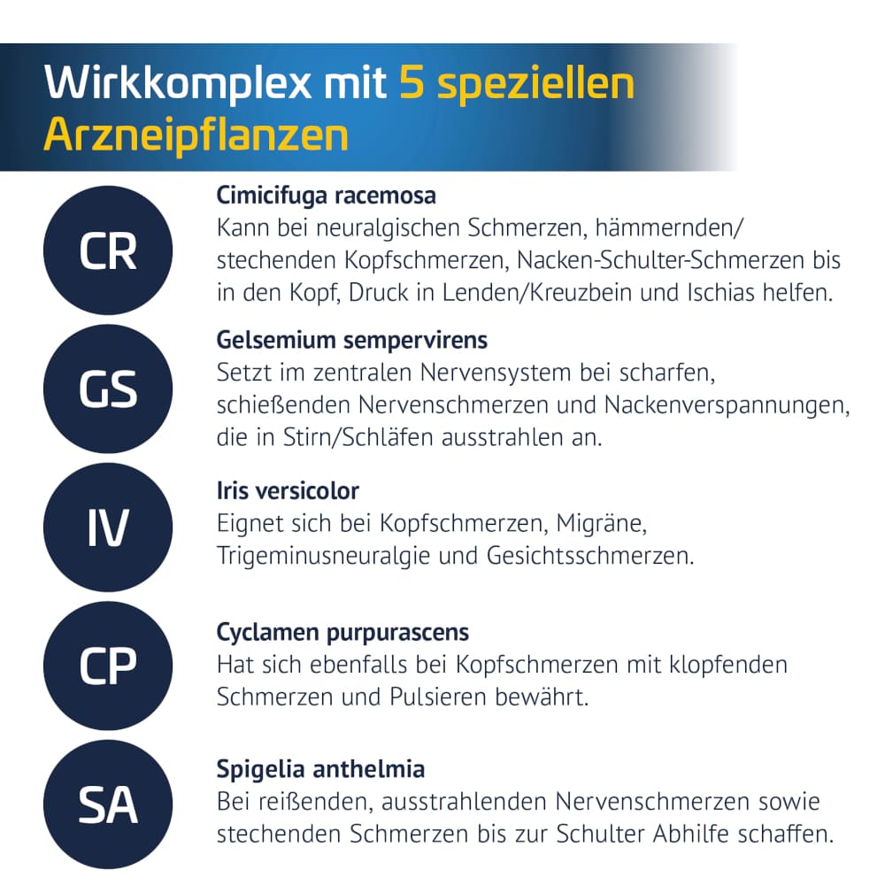 Restaxil 60 St Tabletten