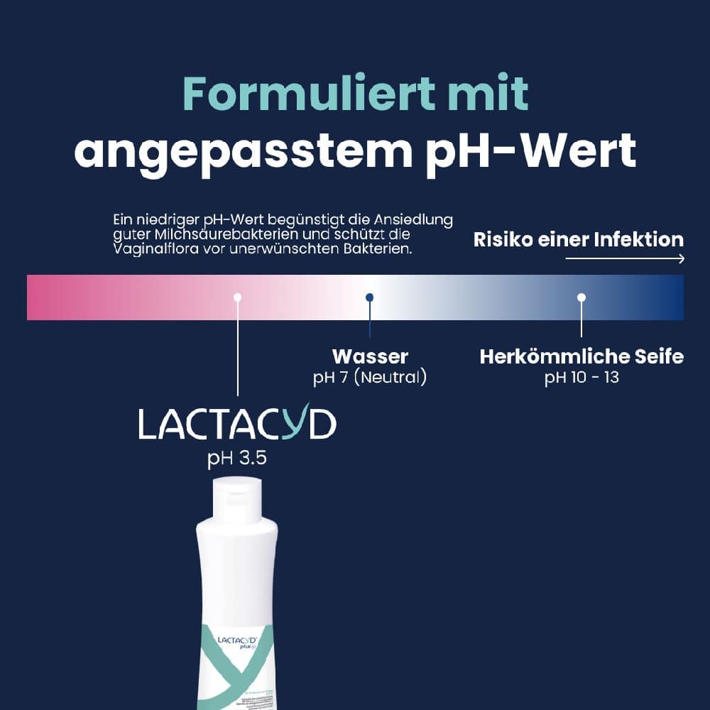 LACTACYD plus INTIMWASCHLOTION AKTIV 250 ml Lotion LACTACYD plus INTIMWASCHLOTION AKTIV 250 ml Lotion