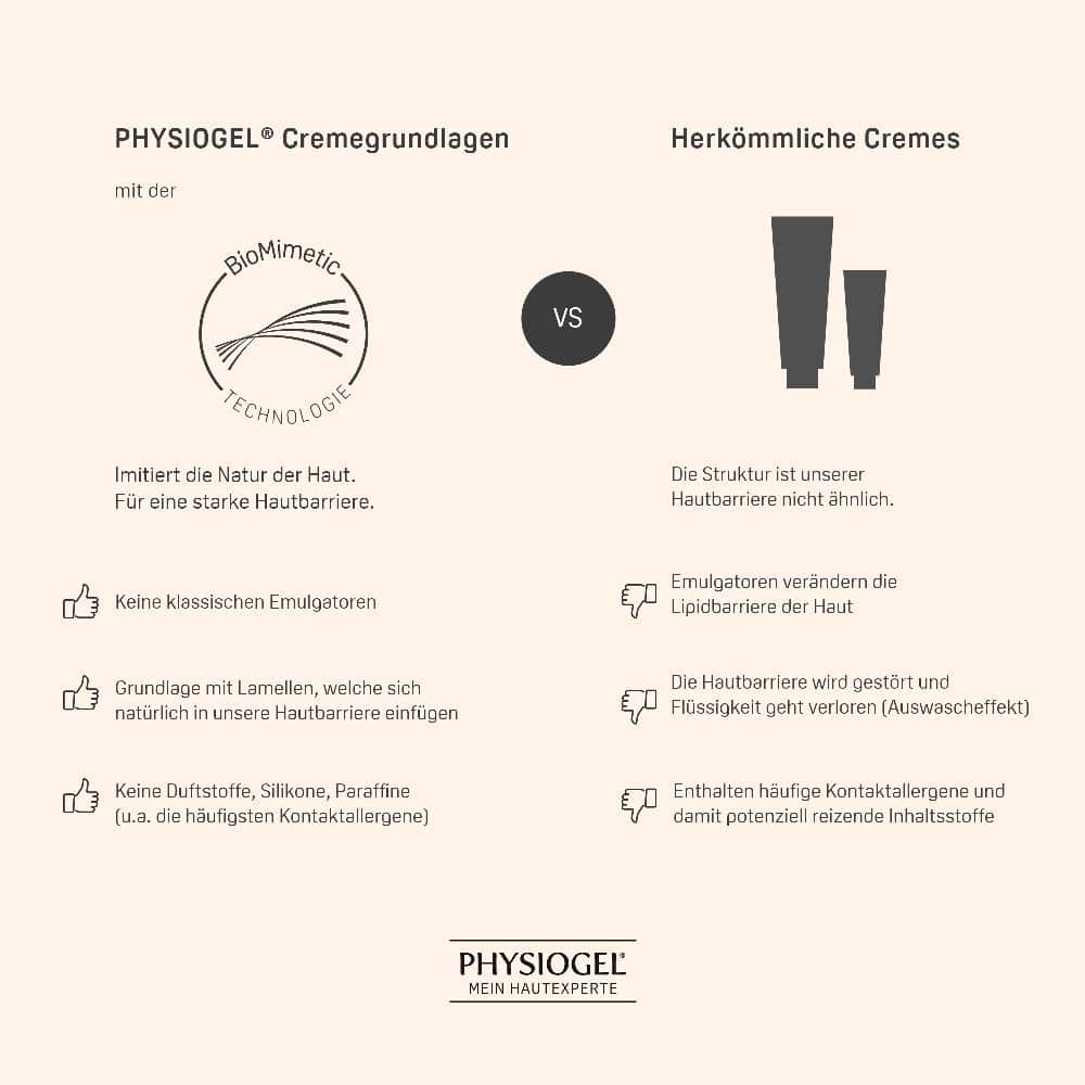 PHYSIOGEL CALMING RELIEF A.I. Creme irritierte Haut 200 ml Creme