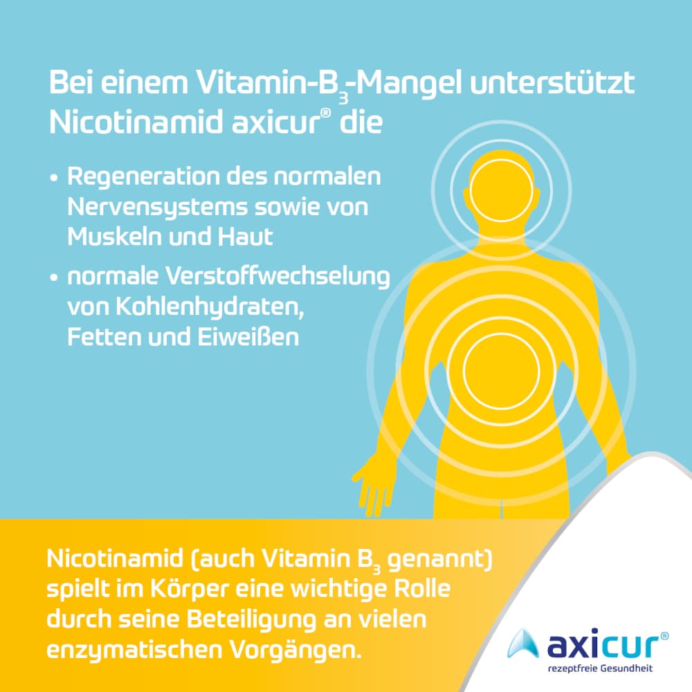 Nicotinamid axicur 200 mg  10 St Tabletten