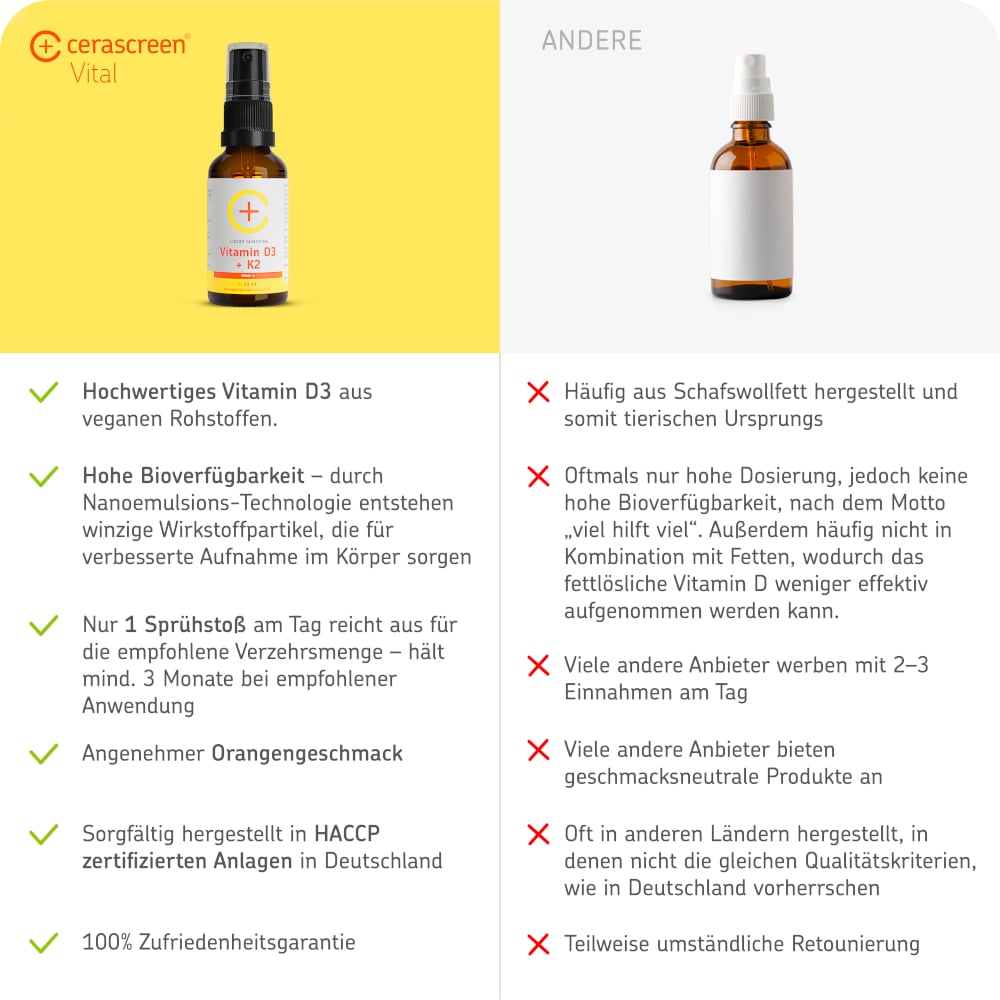 cerascreen Vital LIQUID SUNSHINE Vitamin D + K2 Spray 30 ml Spray cerascreen Vital LIQUID SUNSHINE Vitamin D + K2 Spray 30 ml Spray