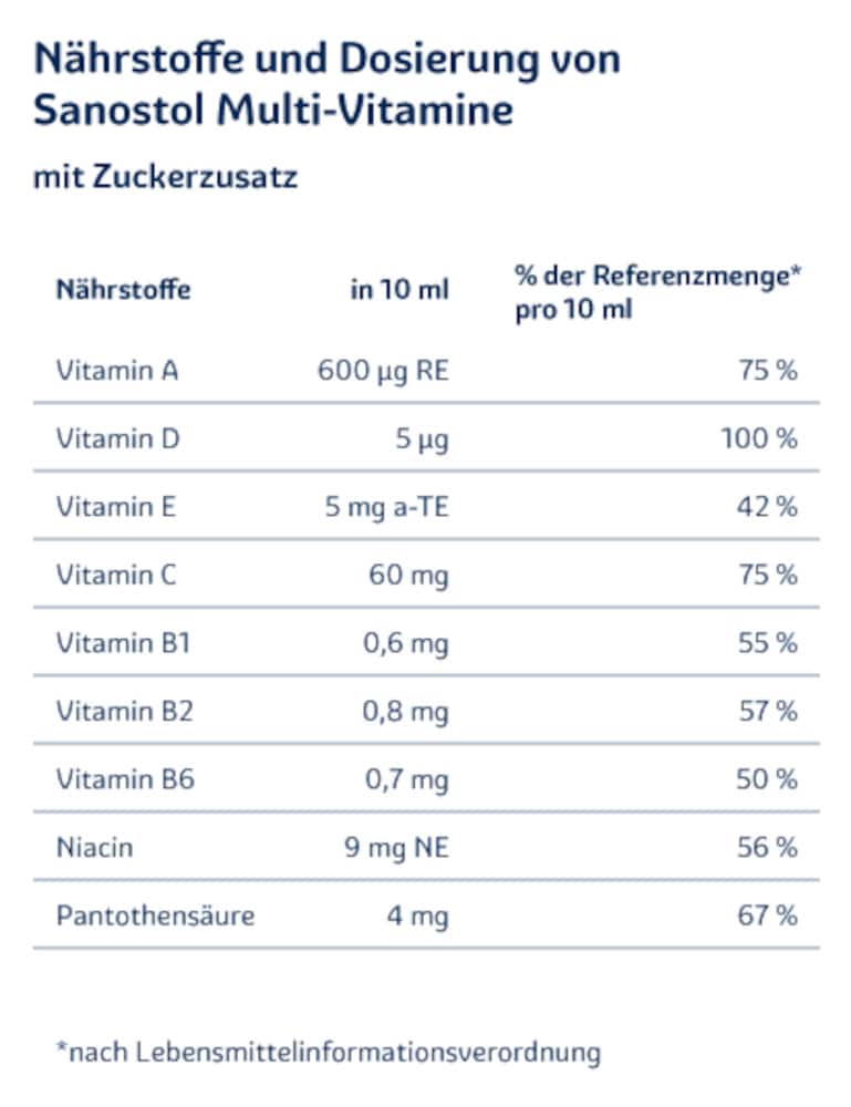 sanostol MULTIVITAMINE 780 ml Saft