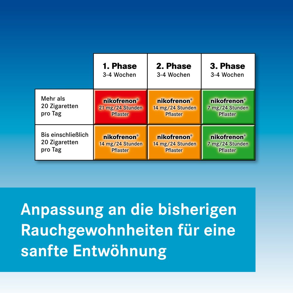 nikofrenon 7 mg/24 Stunden Pflaster, 28 St 28 St Pflaster transdermal