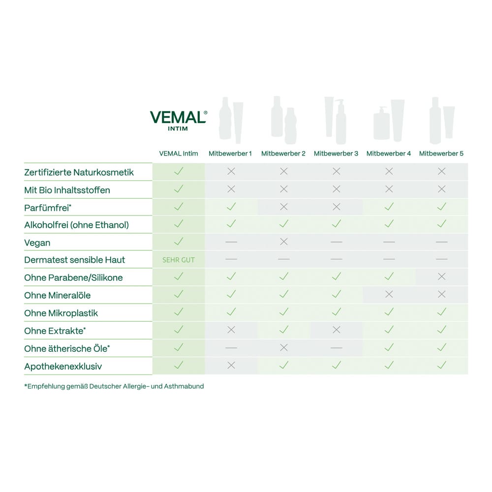 VEMAL Intim Waschschaum 150 ml Schaum