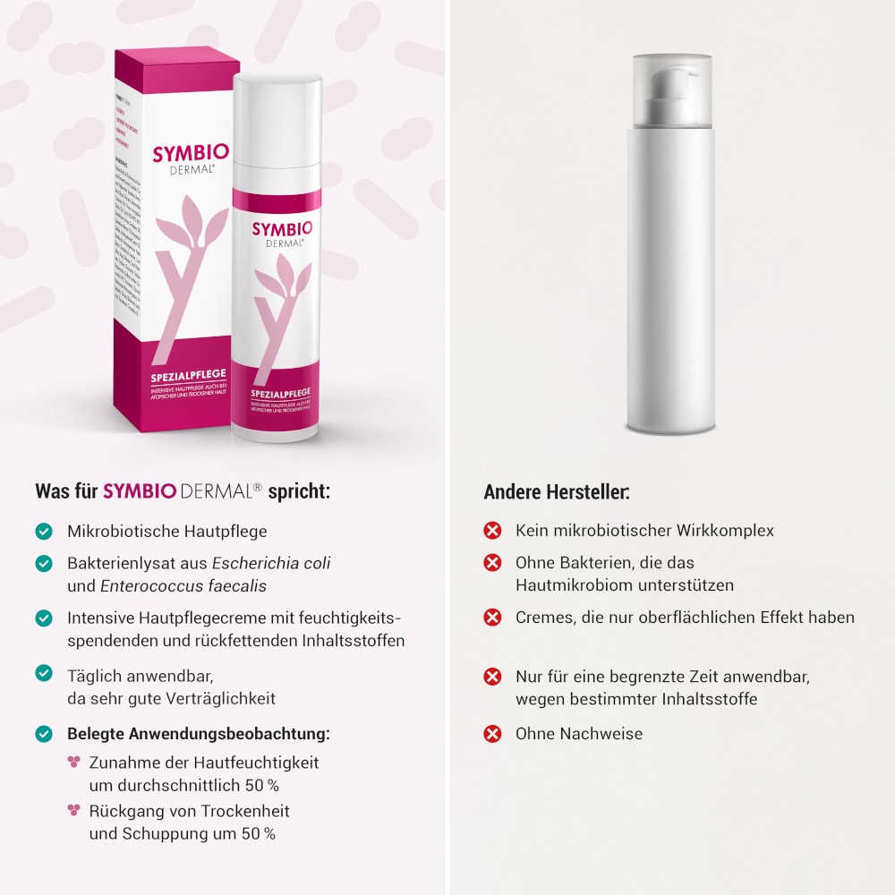 SYMBIO DERMAL 75 ml Emulsion
