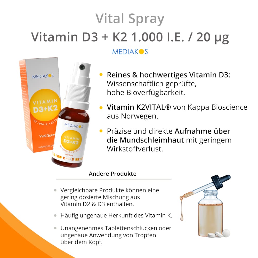 MEDIAKOS Vitamin D3 + K2 1.000 I.E. / 20 μg Vital Spray 20 ml Spray