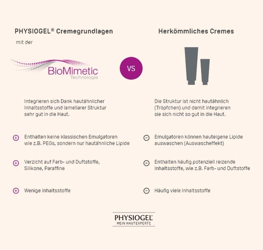 PHYSIOGEL CALMING RELIEF ANTI-RÖTUNGEN TAGESCREME LSF 25 40 ml Tagescreme