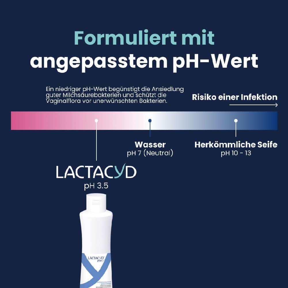 LACTACYD plus BEFEUCHTEND INTIMWASCHLOTION 250 ml Lotion