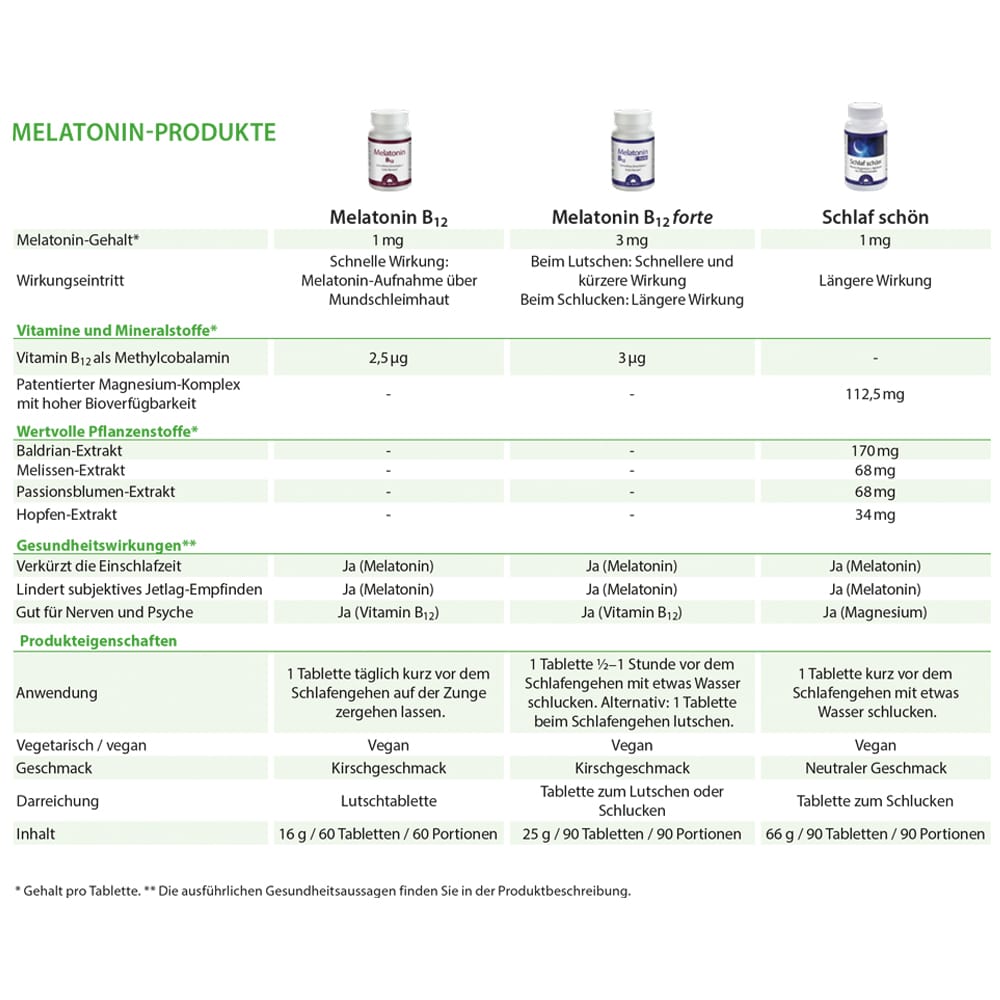 Dr. Jacob's Melatonin B12 60 Lutschtabletten 1 mg vegan